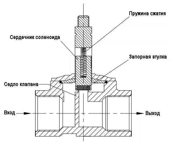 WTR223-2025-F-BS-NC Клапан соленоидный